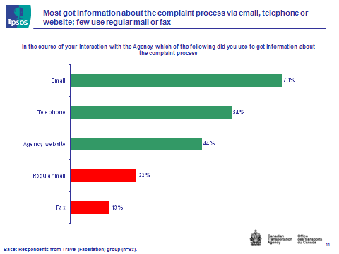 Fig. 3 - Information about complaint process, text version available via the link below.